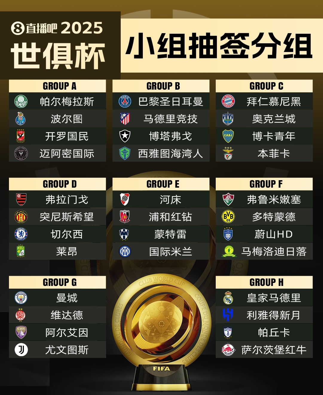  集體反對(duì)?曼城因世俱杯要求新賽季英超延遲開(kāi)賽，遭其余19隊(duì)反對(duì)