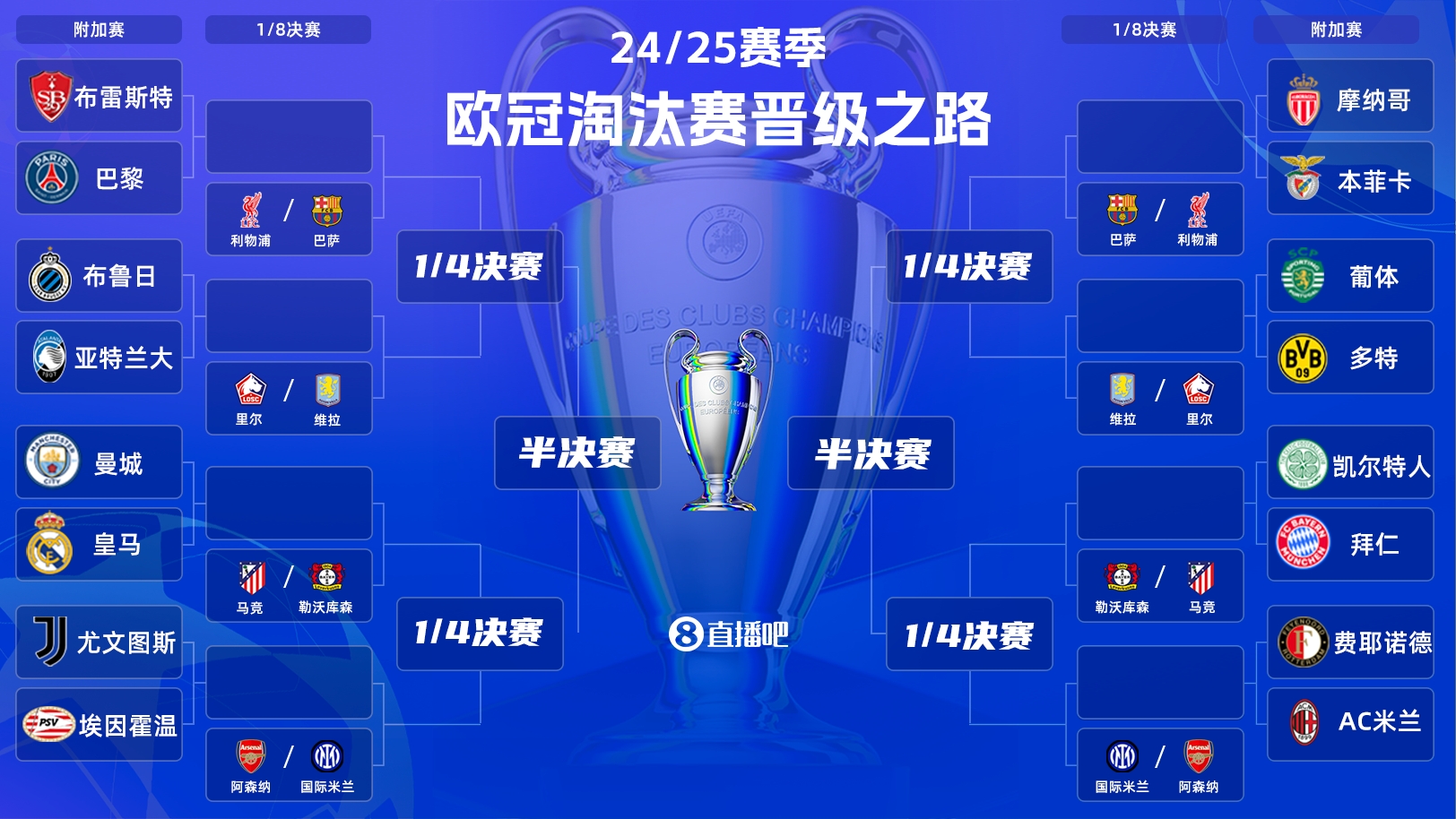  歐冠附加賽明晨打響！曼城vs皇馬“決賽級”較量，哈蘭德vs姆巴佩