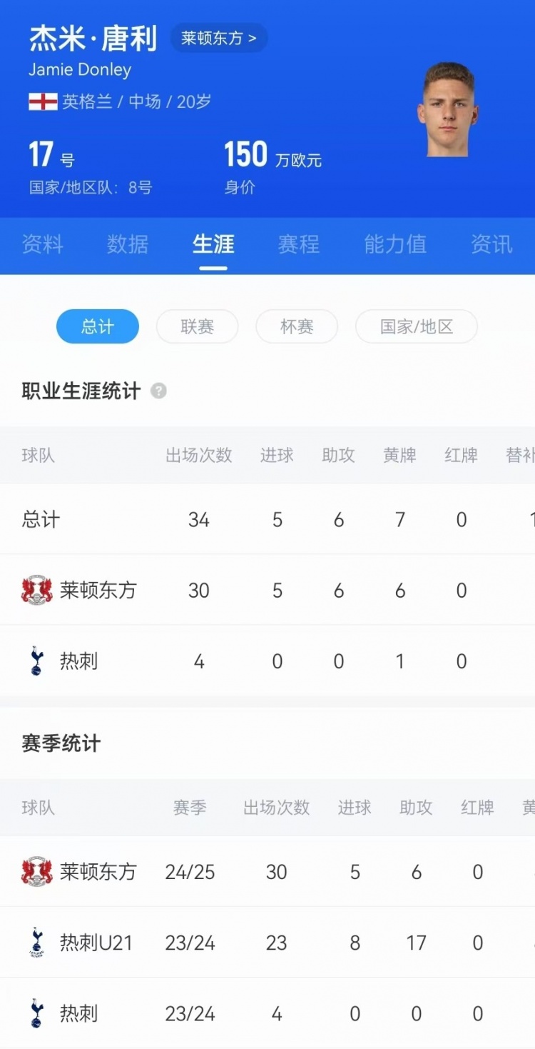  驚天吊射！20歲影鋒唐利是熱刺青訓(xùn)，本賽季被外租萊頓30場5球6助
