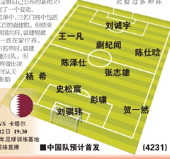  東體預(yù)測國青首戰(zhàn)首發(fā)：劉誠宇、蒯紀(jì)聞、張志雄出場，無王鈺棟