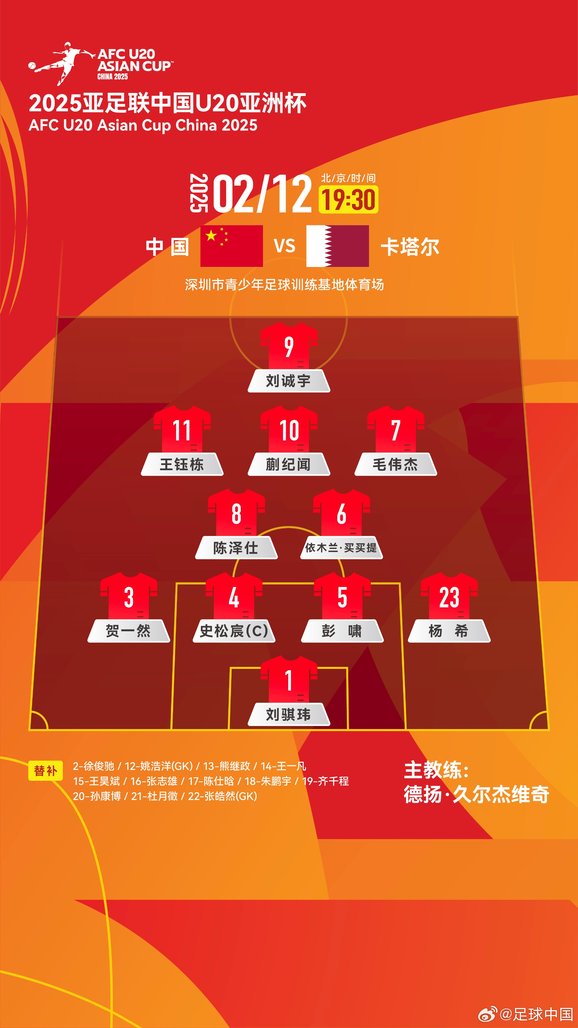  U20亞洲杯-中國(guó)vs卡塔爾首發(fā)：劉誠(chéng)宇、王鈺棟先發(fā)，杜月徵替補(bǔ)