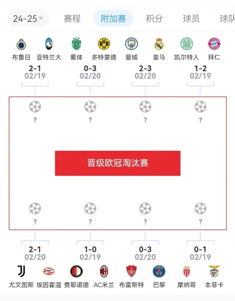  危？歐冠附加賽意甲3隊(duì)2負(fù)1勝，德甲雙勝&法甲或僅巴黎晉級