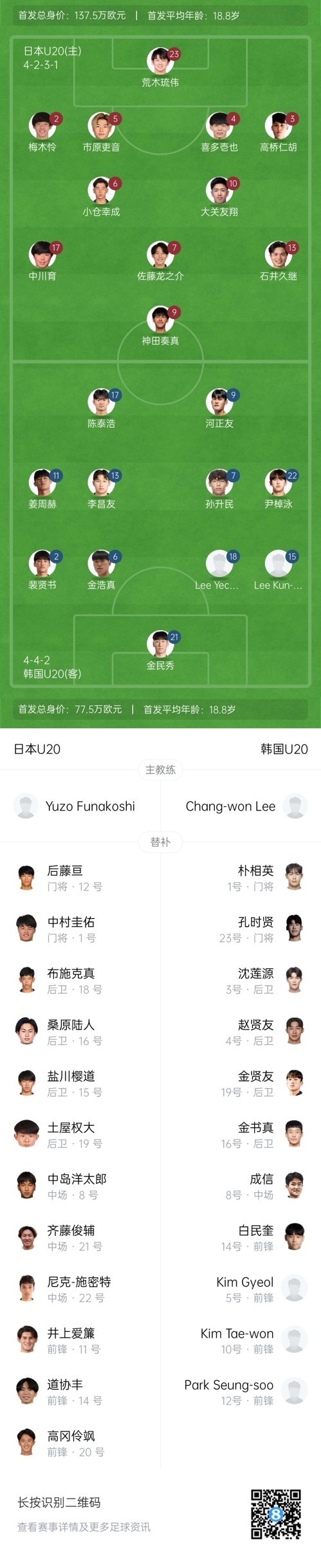  U20亞洲杯-日本vs韓國首發(fā)：神田奏真pk河正友，兩隊爭小組頭名