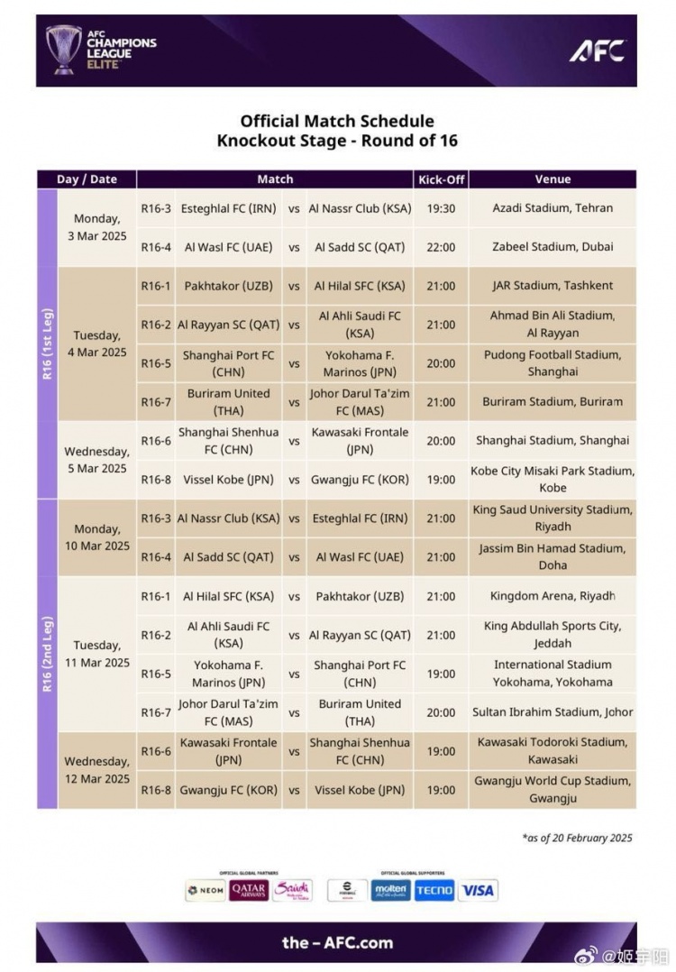  亞冠1/8決賽賽程：海港、申花3月4/5日、11/12日進行兩回合比賽