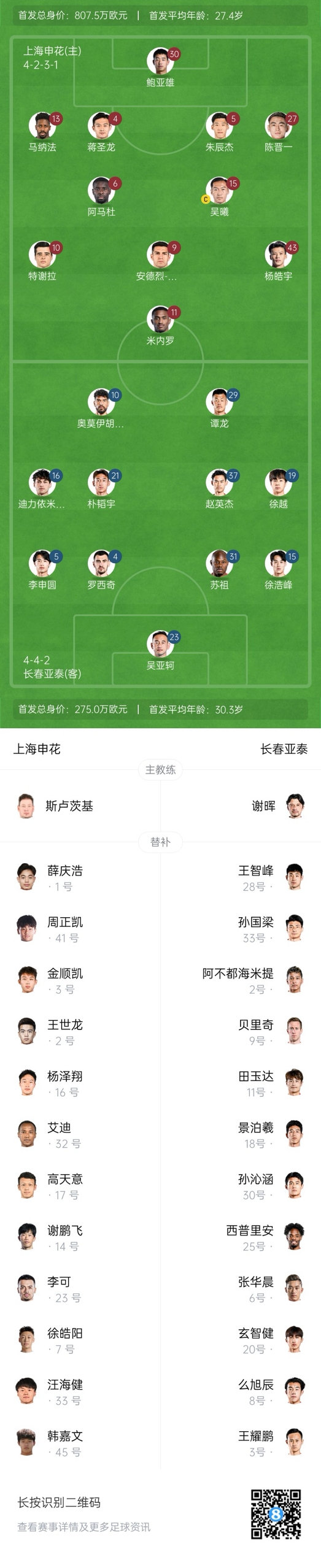  中超首輪|申花vs亞泰首發(fā):5外援PK3外援，楊皓宇先發(fā)，徐浩峰出戰(zhàn)