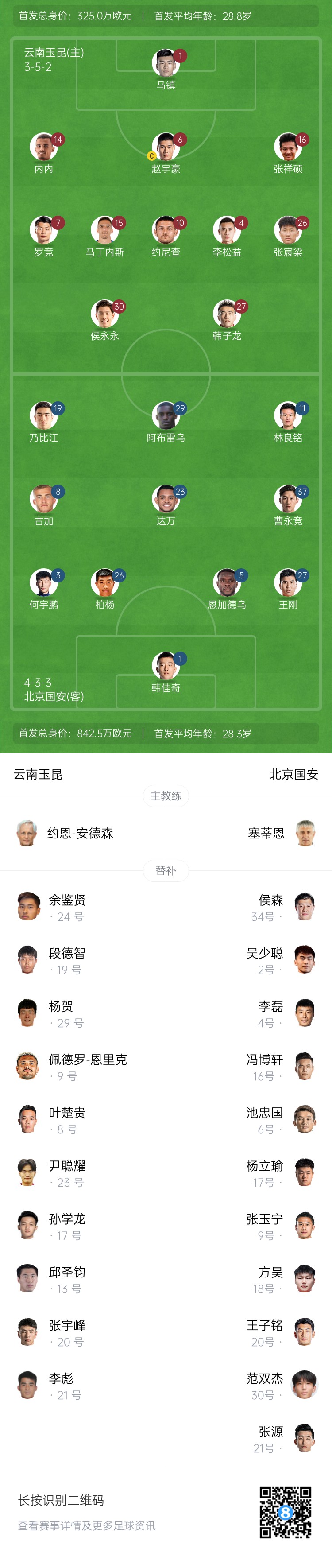  中超首輪|玉昆vs國安：塞鳥&奧斯卡缺席，侯永永首秀，張玉寧替補(bǔ)