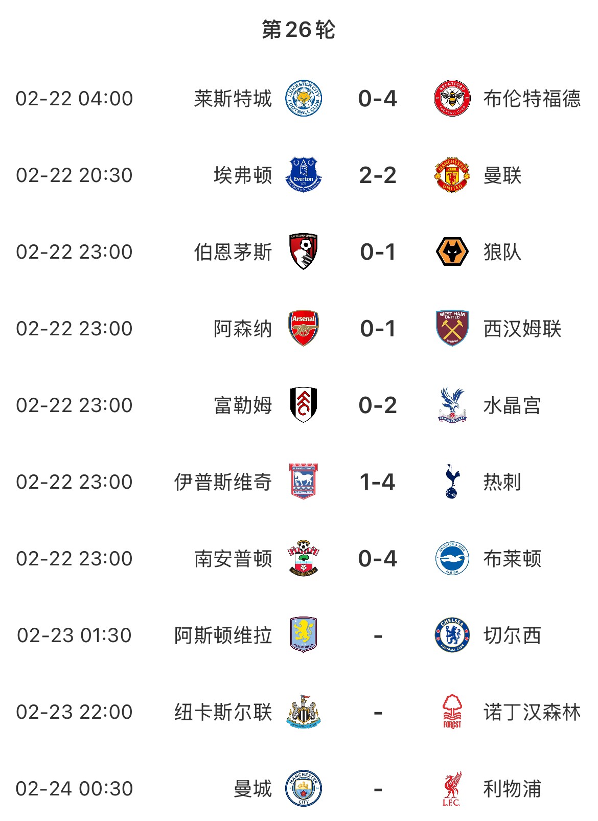  主場魔咒？本輪英超已結(jié)束7場&主場球隊(duì)1平6負(fù)，明天曼城vs利物浦