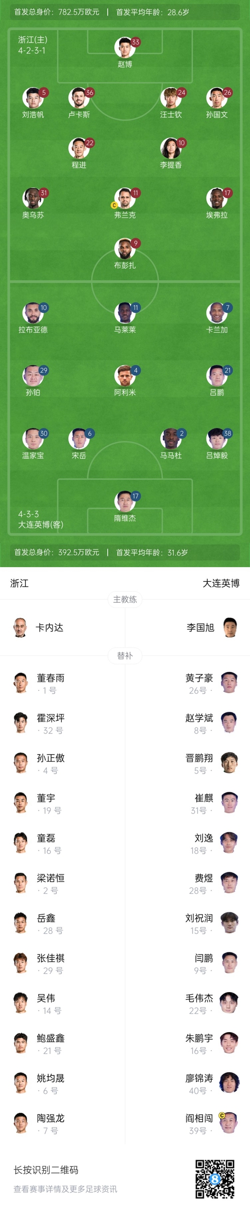  中超首輪|浙江vs英博首發(fā)：布彭扎、馬萊萊首發(fā)，國青毛偉杰替補