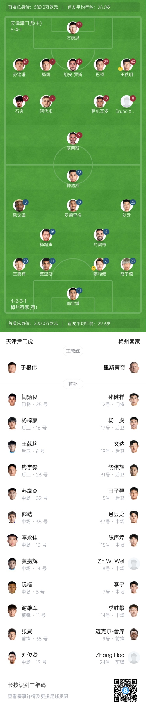  中超首輪|津門虎vs梅州：胡安-羅斯、恩戈姆先發(fā)，巴頓踢邊衛(wèi)