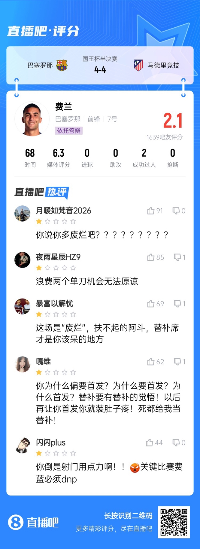  中鋒互換得慘案！費(fèi)蘭首發(fā)2次錯(cuò)失機(jī)會(huì)僅2.1分，對(duì)面小蜘蛛1球1助