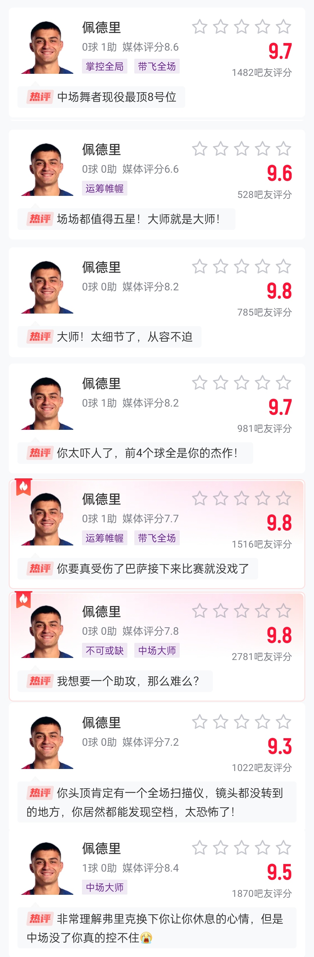  這么強(qiáng)的嗎？佩德里近8場比賽1球3助，吧友場均評分9.65最低9.3