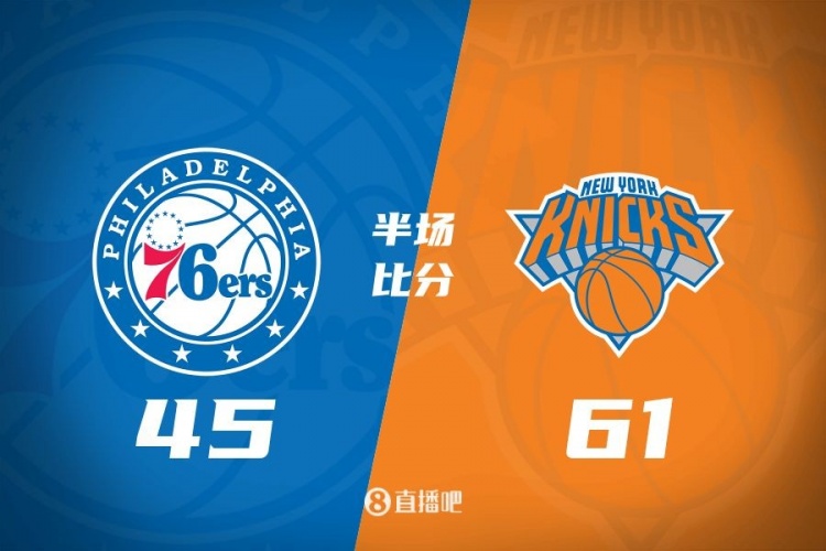  攻防壓制！半場(chǎng)尼克斯61-45領(lǐng)先76人 布倫森&大橋合砍34分