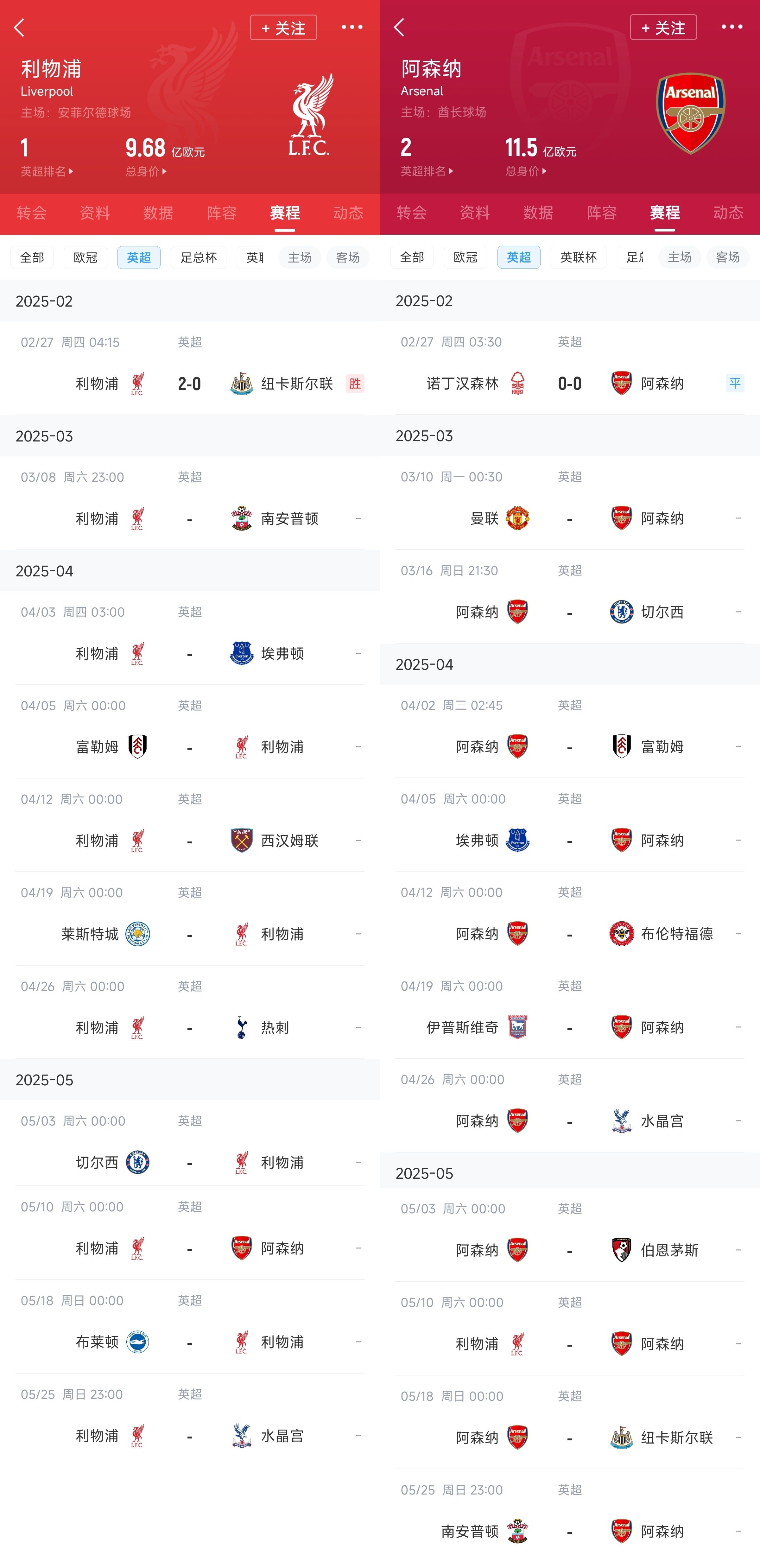  已差13分！紅軍槍手賽程：均有切爾西&槍手稍難，第36輪正面交鋒