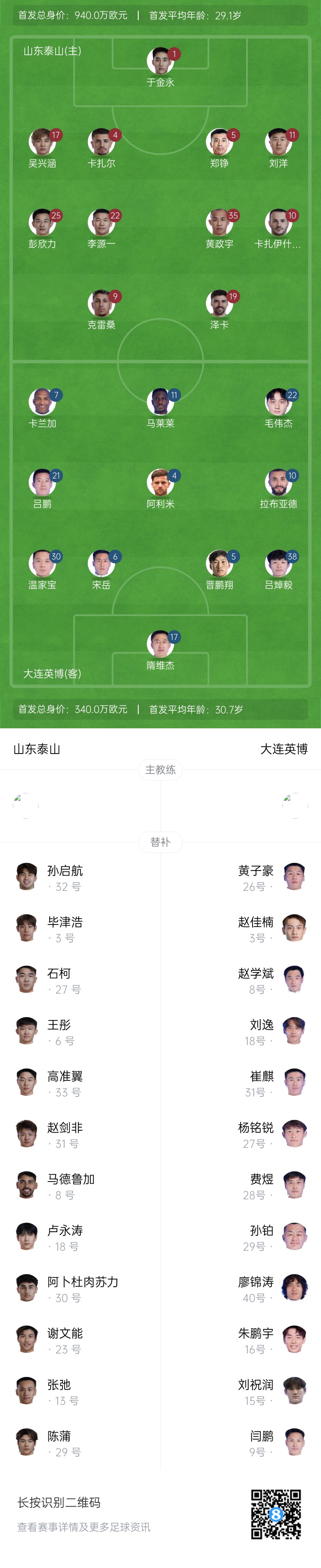  泰山vs英博首發(fā)：四外援PK！于金永先發(fā)謝文能替補(bǔ)，毛偉杰首秀