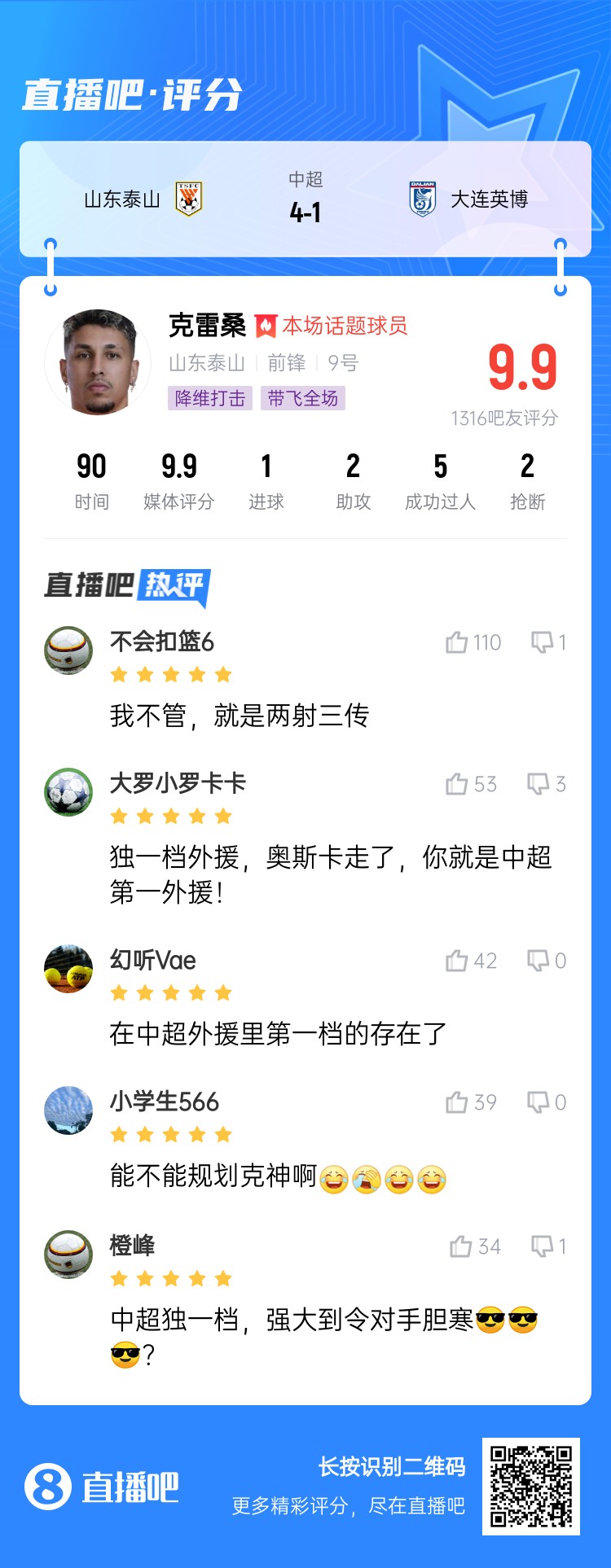  降維打擊！吧友評克雷桑：中超獨(dú)一檔！能不能歸化克神??？