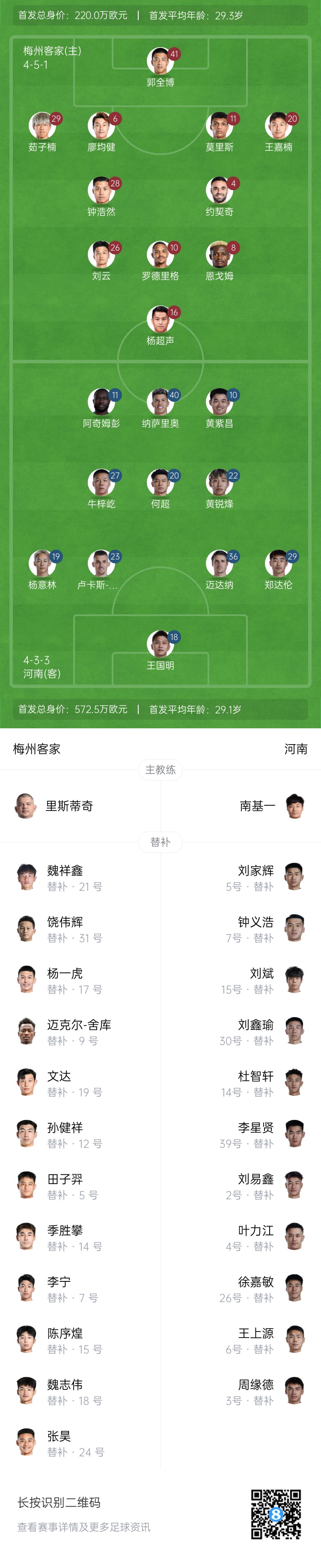  梅州vs河南首發(fā)：4外援PK4外援！廖均健先發(fā)，黃紫昌、鄭達倫出戰(zhàn)