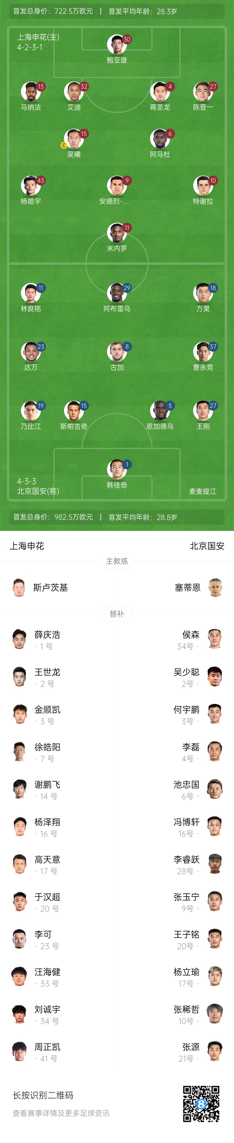  申花vs國安首發(fā)：5外援PK！楊皓宇、蔣圣龍先發(fā)，斯帕吉奇首秀