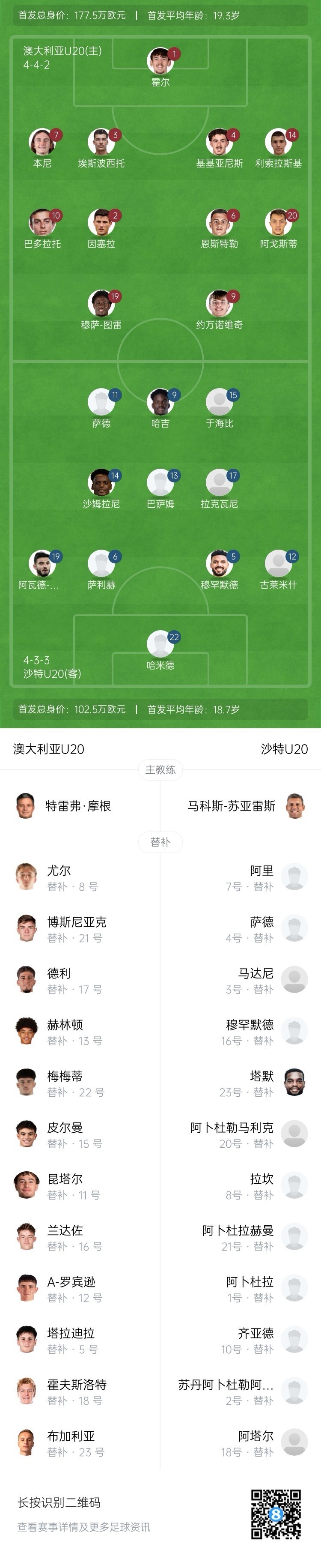  U20亞洲杯決賽澳大利亞vs沙特首發(fā)：約萬(wàn)諾維奇、巴多拉托先發(fā)