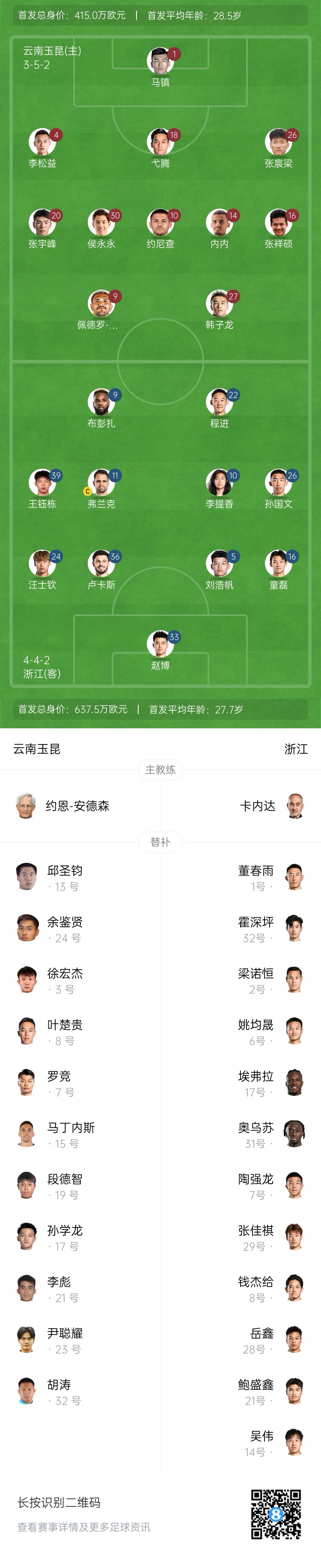  玉昆vs浙江首發(fā)：3外援PK！18歲王鈺棟、侯永永先發(fā) 奧斯卡仍缺席