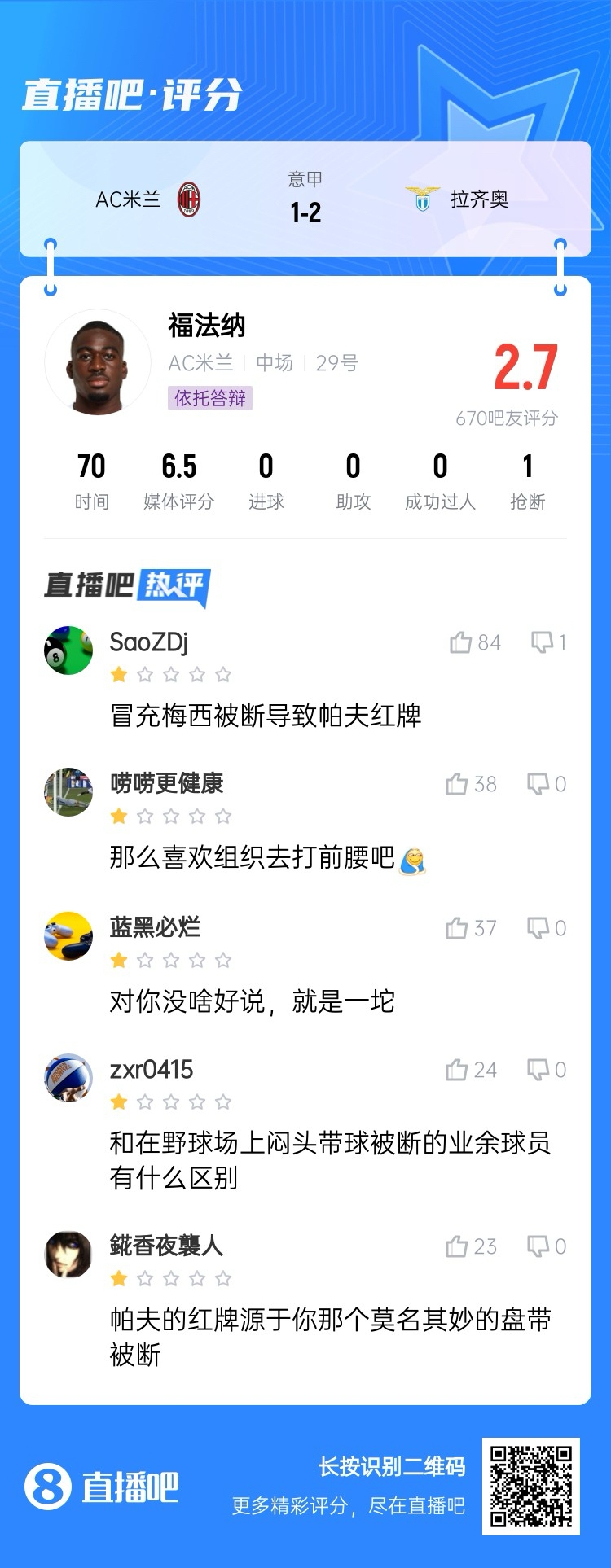  2.7分！福法納帶球往人堆里鉆，貢多齊斷球送直傳造帕夫紅牌