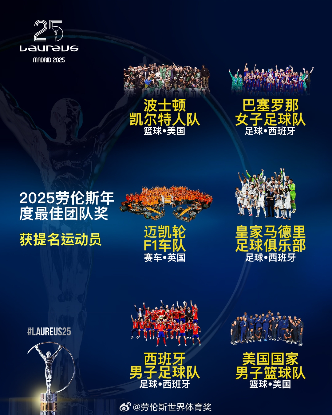  勞倫斯年度最佳團(tuán)隊提名：皇馬、西班牙國家隊、美國男籃入圍