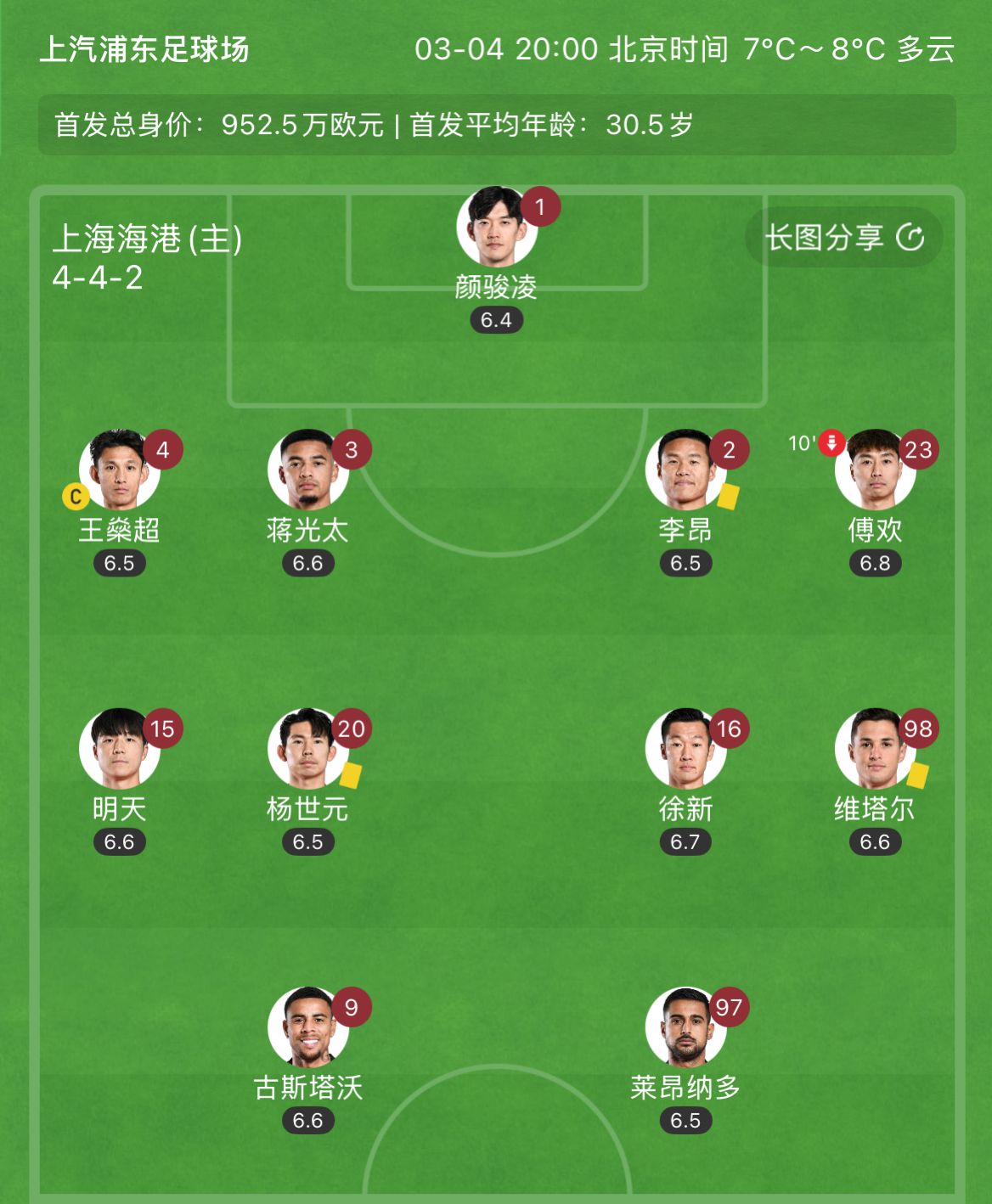  有減員隱患？海港半場(chǎng)李昂、楊世元、維塔爾3人吃到黃牌，對(duì)手0黃