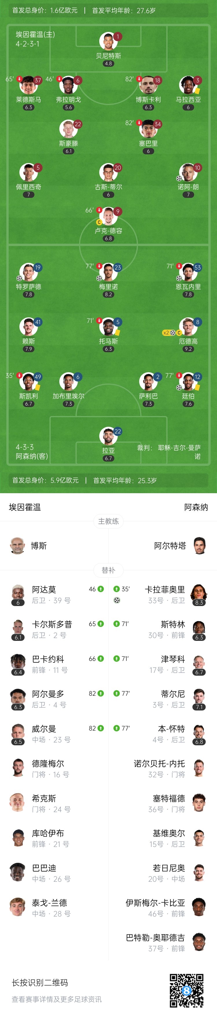  天才特塔！阿森納單場派上全部6個邊衛(wèi)踢個遍