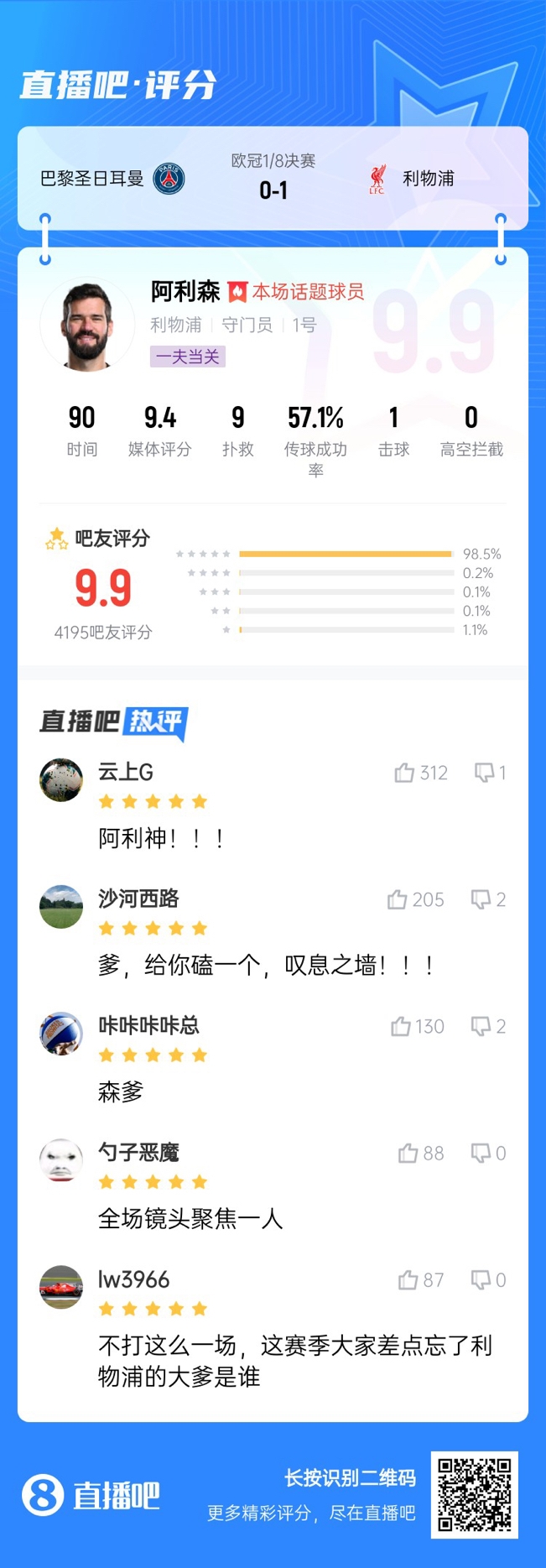  生涯又一封神戰(zhàn)！阿利森9次撲救一覽，換個(gè)門將要被打成篩子