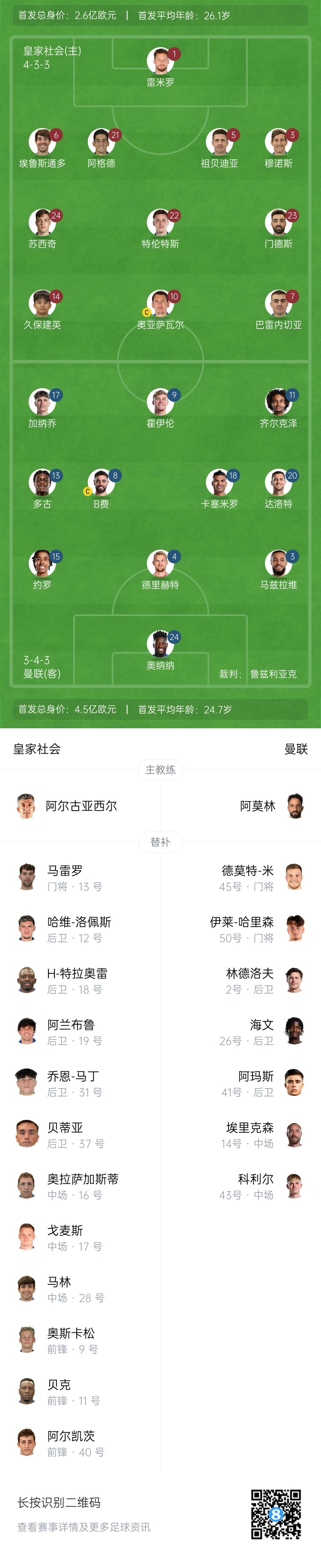 慘！曼聯(lián)替補(bǔ)僅7人，5人是小將&其中兩個(gè)還是門將