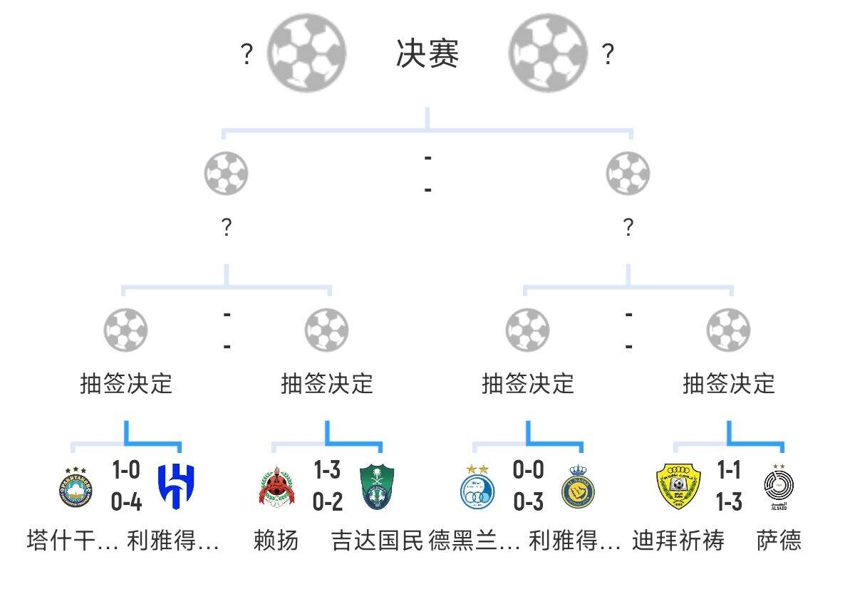  全員惡人！新月+勝利+國民打亞冠全部輕松晉級，西亞4強沙特占3席