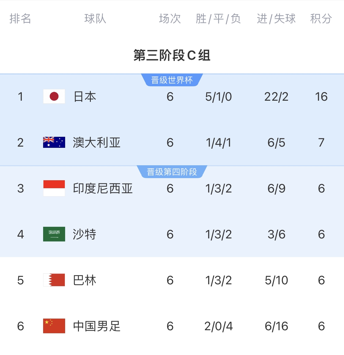  利好！塞鳥具備出場資格，你認為國足3月兩場世預(yù)賽能搶下幾分？