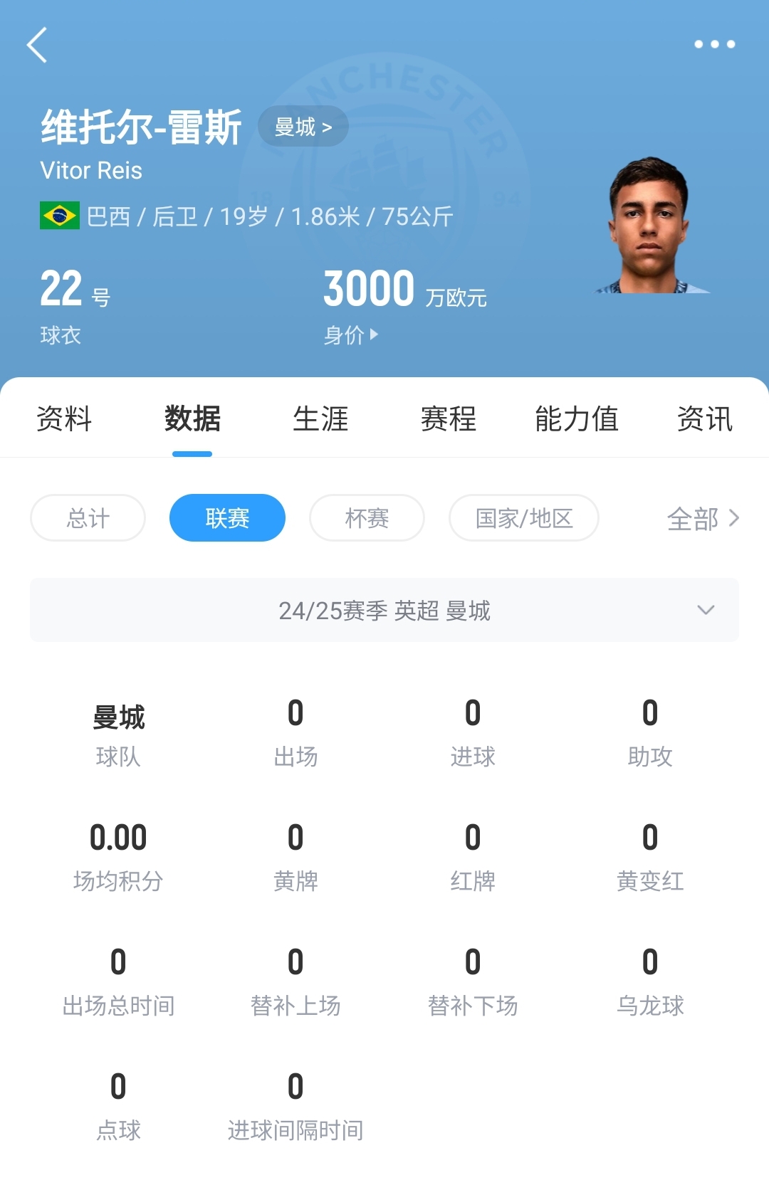  平臺(tái)很重要！19歲雷斯仍未英超首秀，身價(jià)已暴漲1600萬至3000萬歐