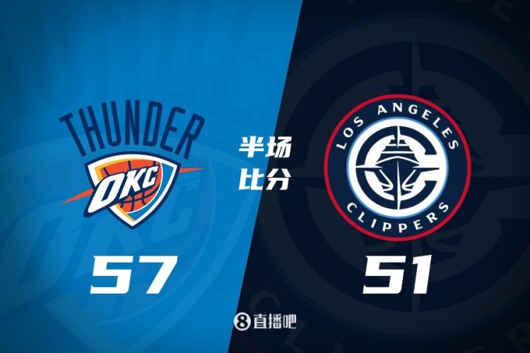  各打一節(jié)好球！快船半場51-57雷霆 哈登6中1得7+4+4&SGA17分6助
