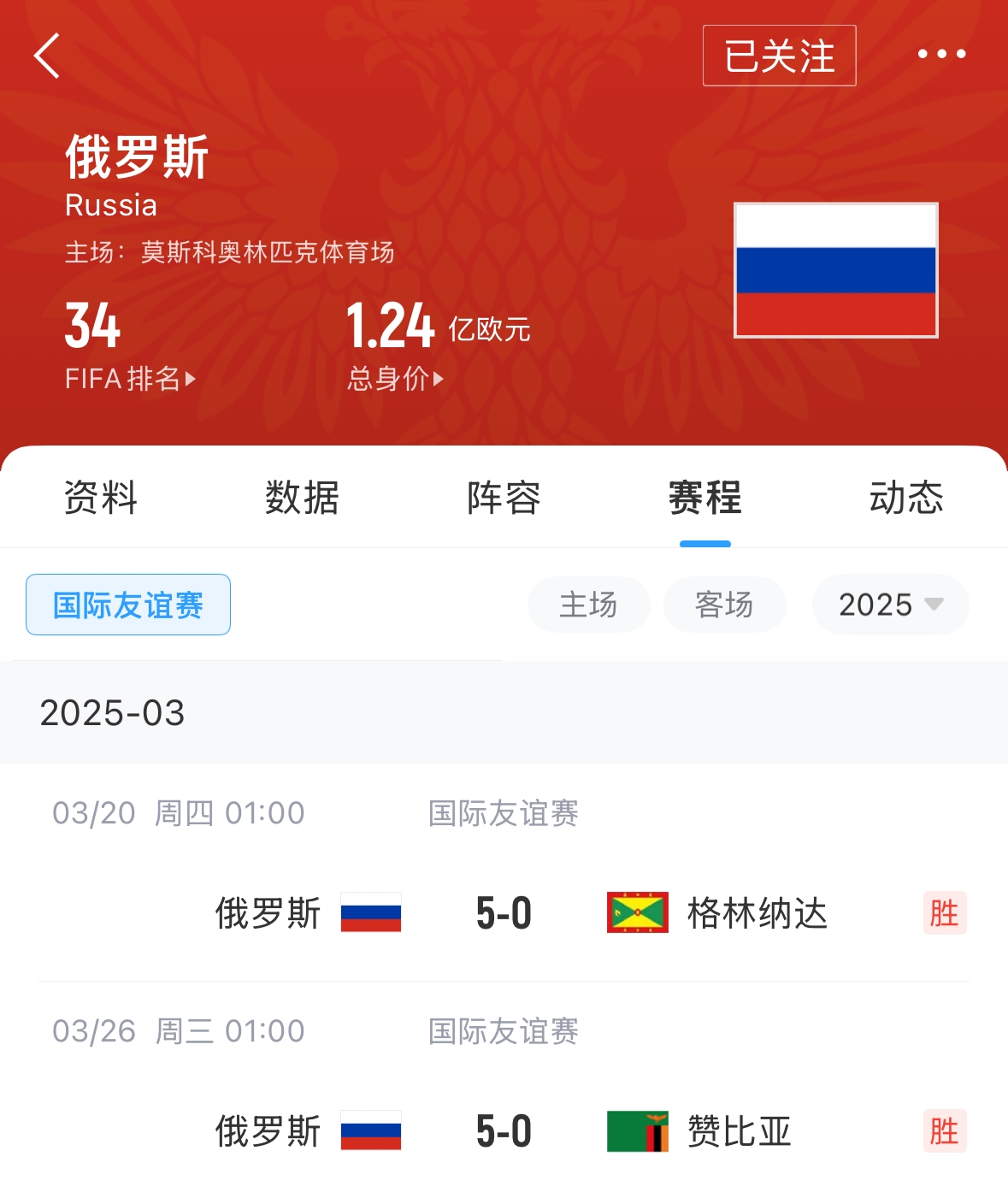  有望解禁！俄羅斯遭禁賽后18場友誼賽不敗，近8場無失球轟44球！