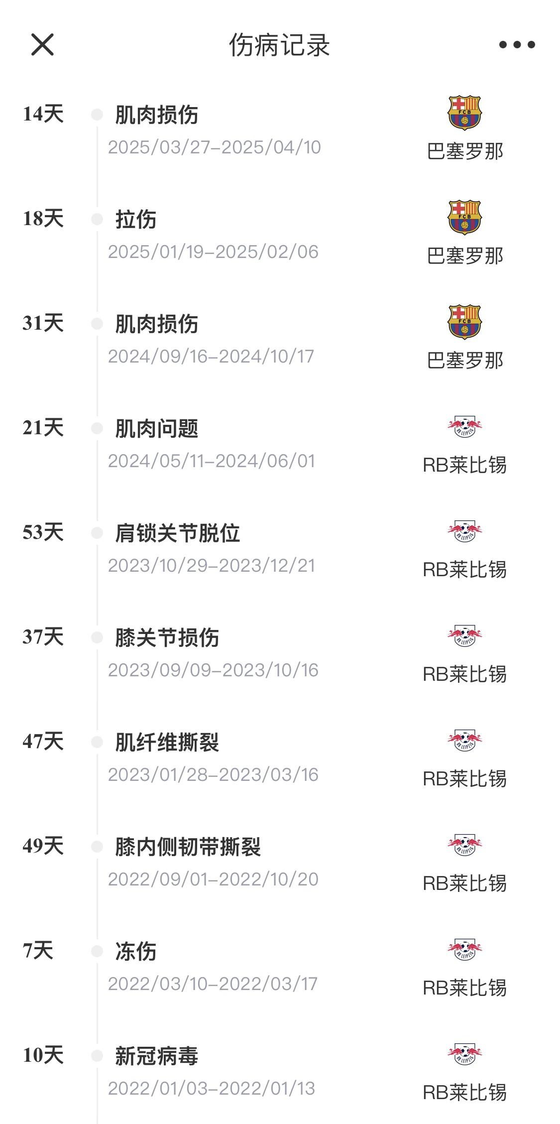  脆脆鯊！奧爾莫或遭內(nèi)收肌損傷，本賽季已傷3次休66天缺席10場(chǎng)