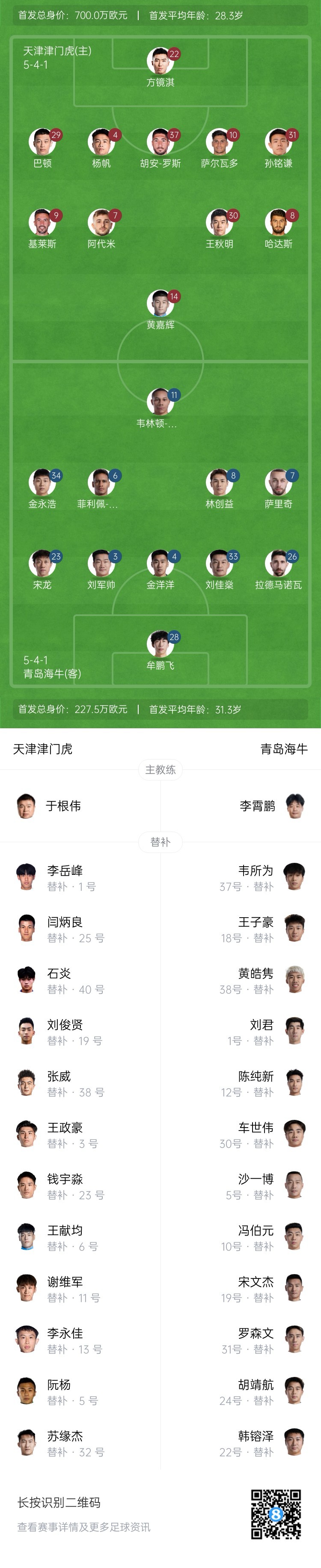  津門虎vs海牛首發(fā)：五外援PK四外援，巴頓、林創(chuàng)益出戰(zhàn)